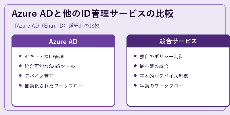 Azure ADと他のID管理サービスの比較