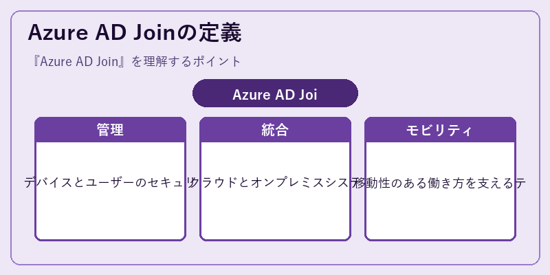 Azure AD Joinの定義