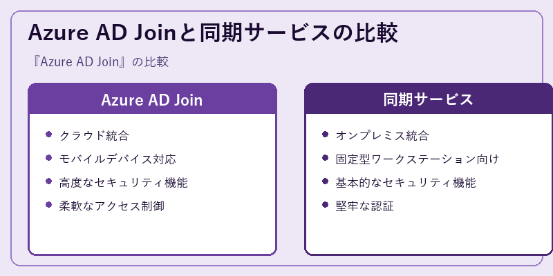 Azure AD Joinと同期サービスの比較