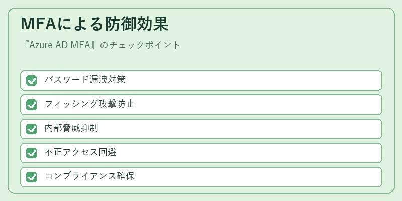 MFAによる防御効果