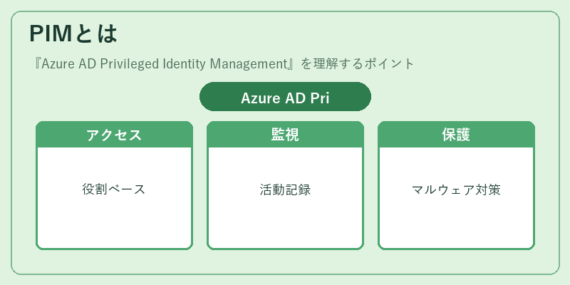 PIMとは
