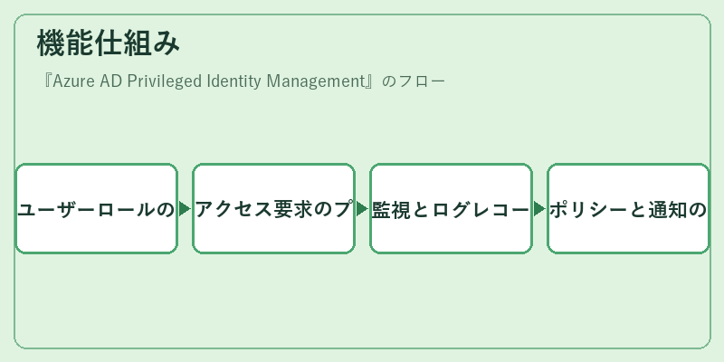 機能仕組み