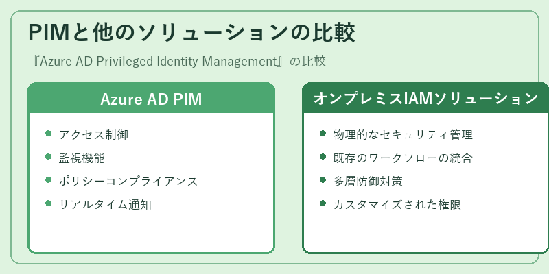 PIMと他のソリューションの比較