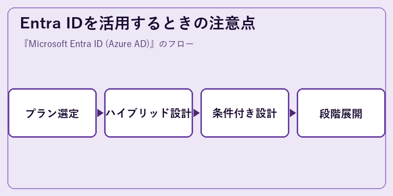 Entra IDを活用するときの注意点