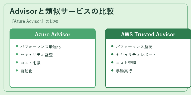 Advisorと類似サービスの比較