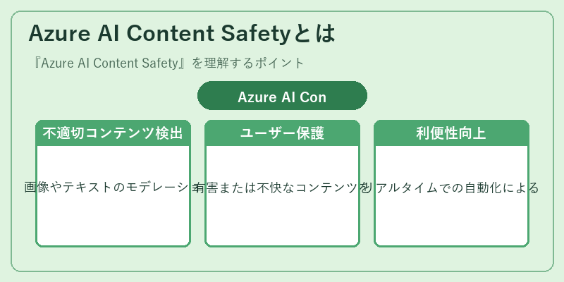 Azure AI Content Safetyとは