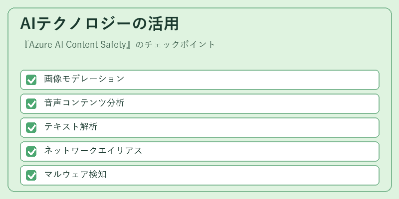 AIテクノロジーの活用