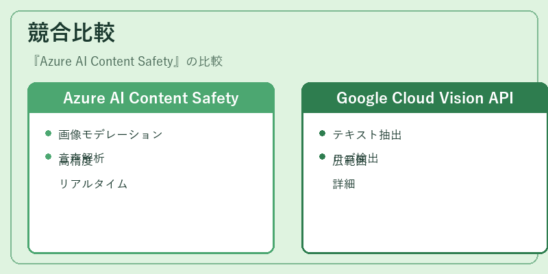 競合比較