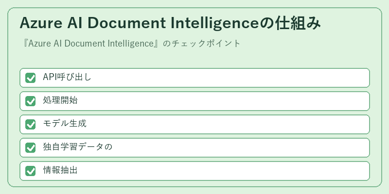 Azure AI Document Intelligenceの仕組み