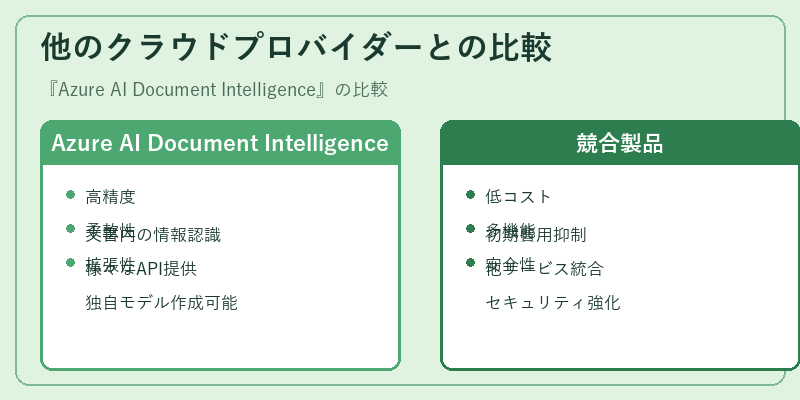 他のクラウドプロバイダーとの比較