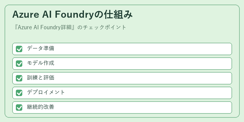 Azure AI Foundryの仕組み