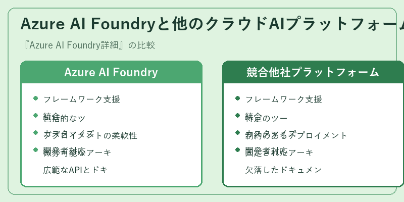 Azure AI Foundryと他のクラウドAIプラットフォーム