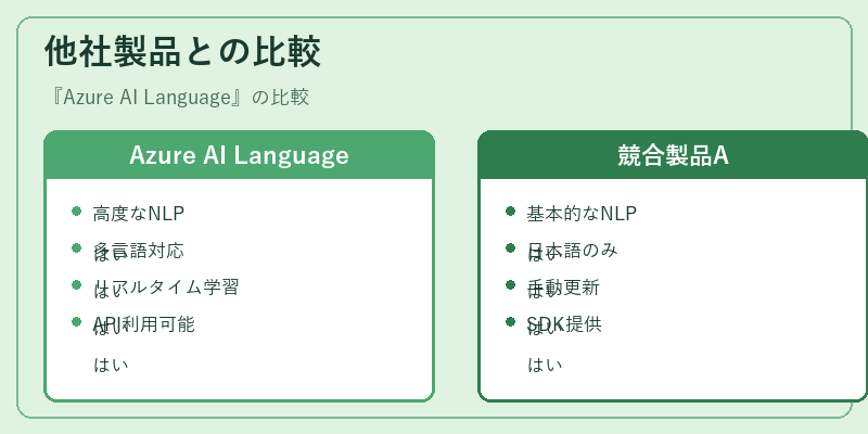 他社製品との比較