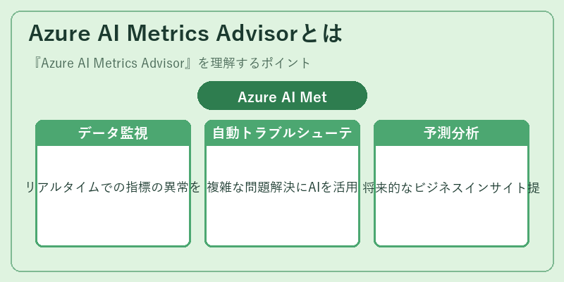 Azure AI Metrics Advisorとは