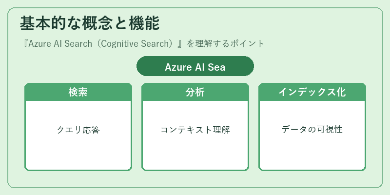 基本的な概念と機能