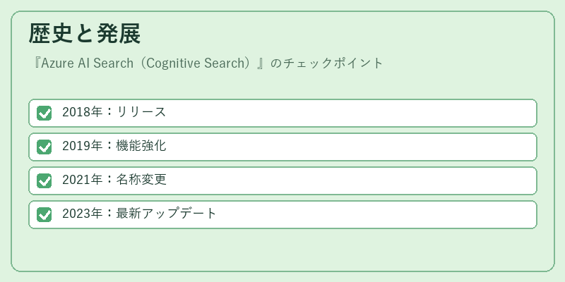 歴史と発展