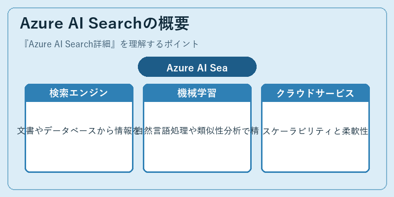 Azure AI Searchの概要