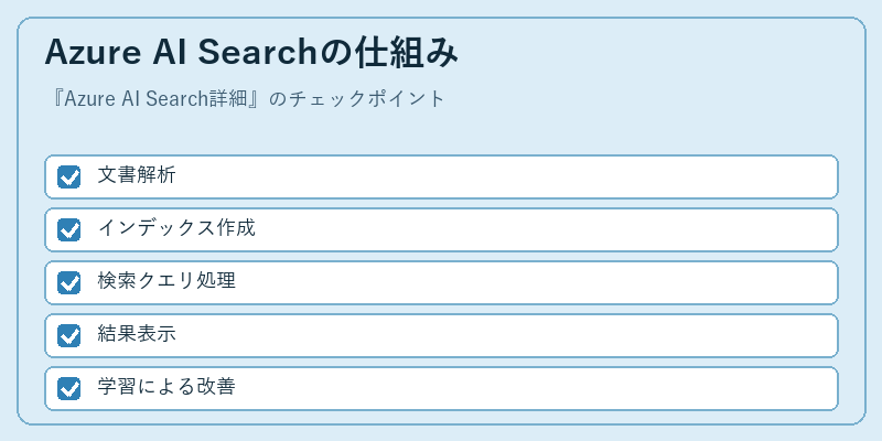 Azure AI Searchの仕組み