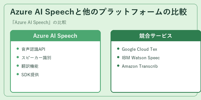 Azure AI Speechと他のプラットフォームの比較