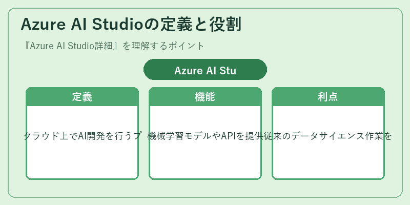 Azure AI Studioの定義と役割