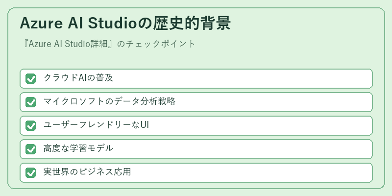 Azure AI Studioの歴史的背景