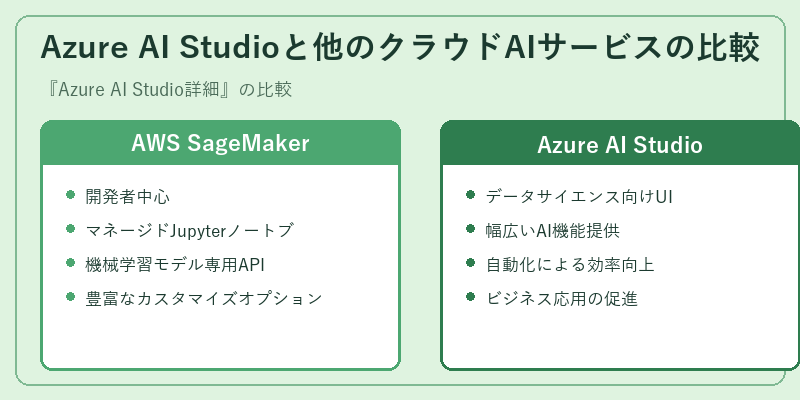 Azure AI Studioと他のクラウドAIサービスの比較