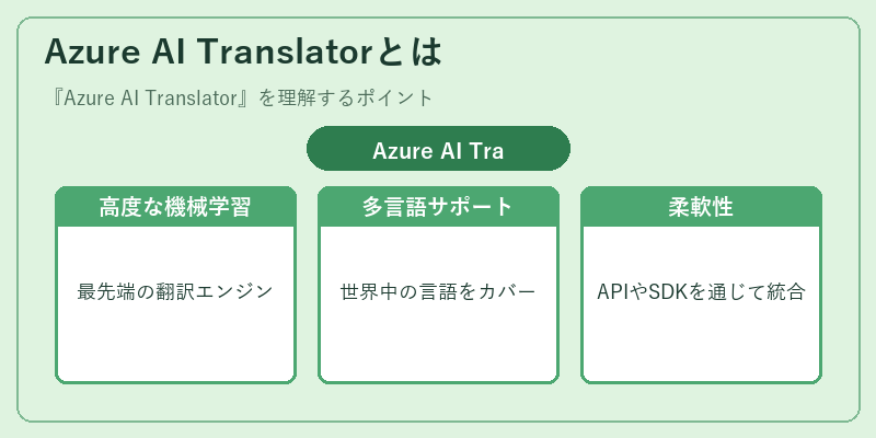Azure AI Translatorとは