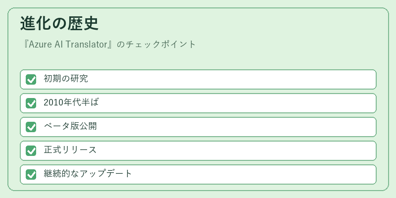 進化の歴史