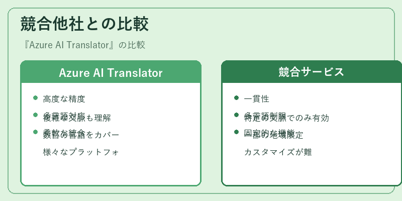 競合他社との比較