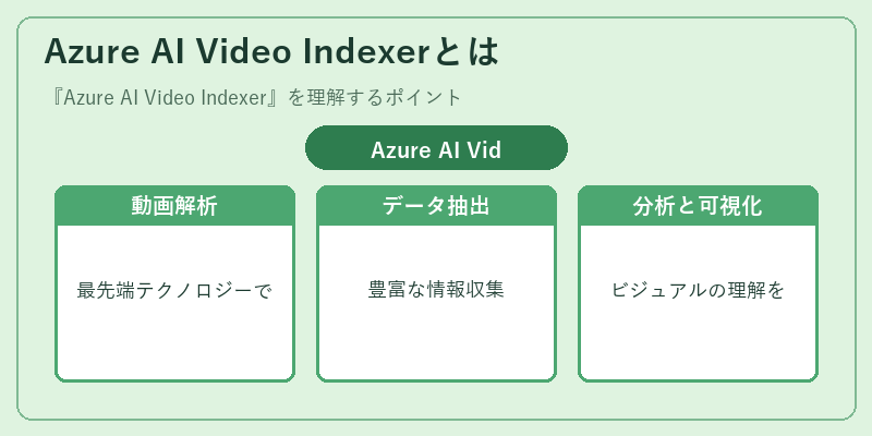 Azure AI Video Indexerとは