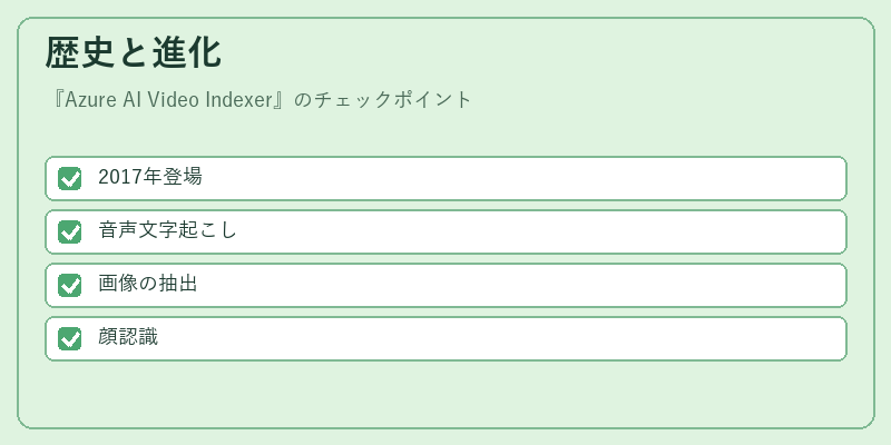 歴史と進化