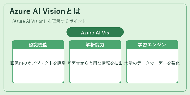 Azure AI Visionとは
