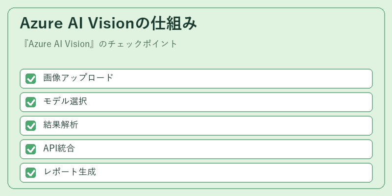Azure AI Visionの仕組み