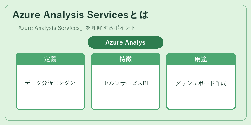 Azure Analysis Servicesとは