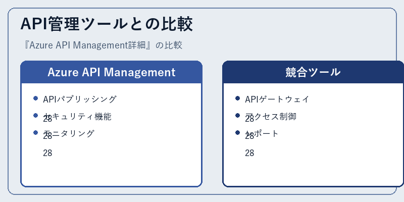 API管理ツールとの比較