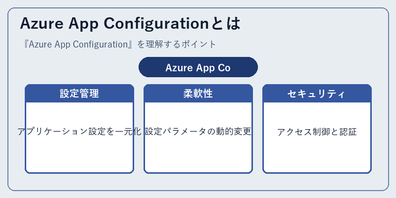Azure App Configurationとは