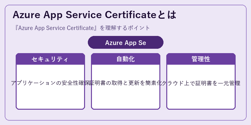 Azure App Service Certificateとは