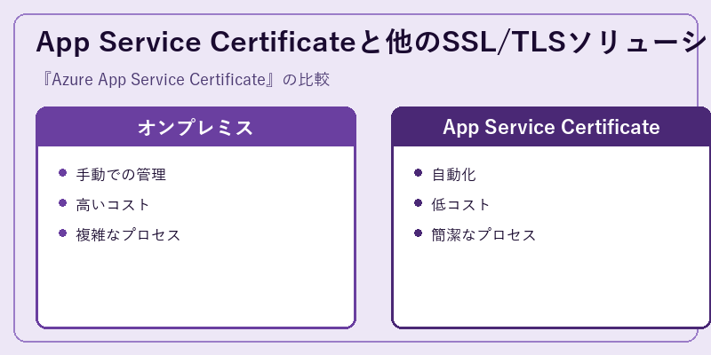 App Service Certificateと他のSSL/TLSソリューション