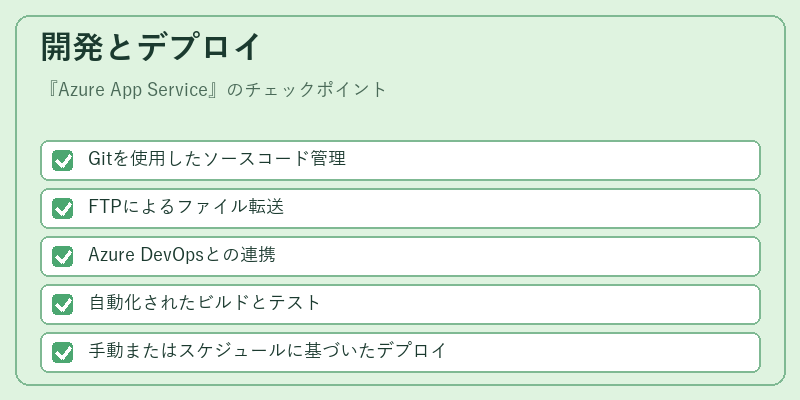 開発とデプロイ