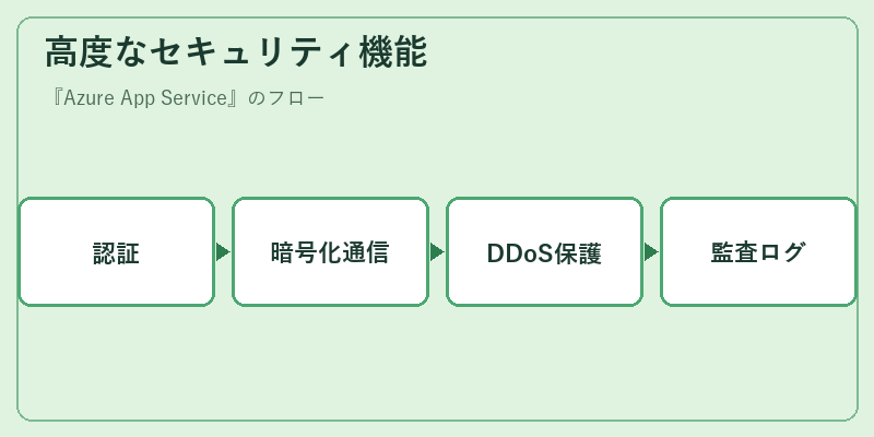 高度なセキュリティ機能