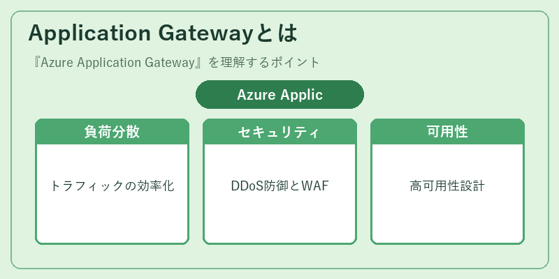 Application Gatewayとは