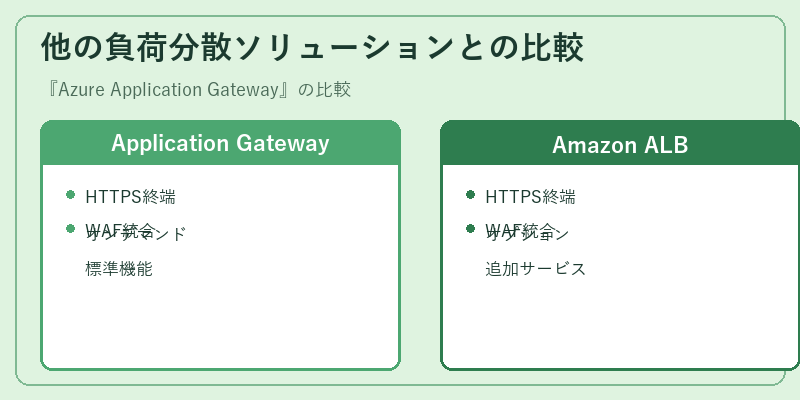 他の負荷分散ソリューションとの比較