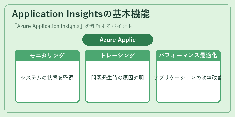 Application Insightsの基本機能