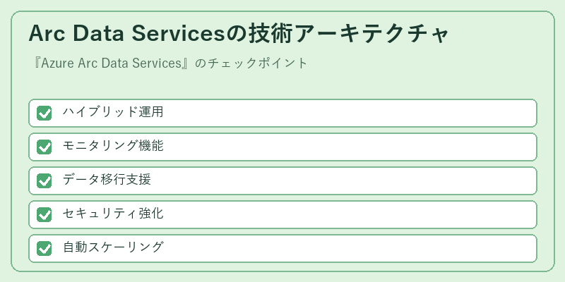 Arc Data Servicesの技術アーキテクチャ