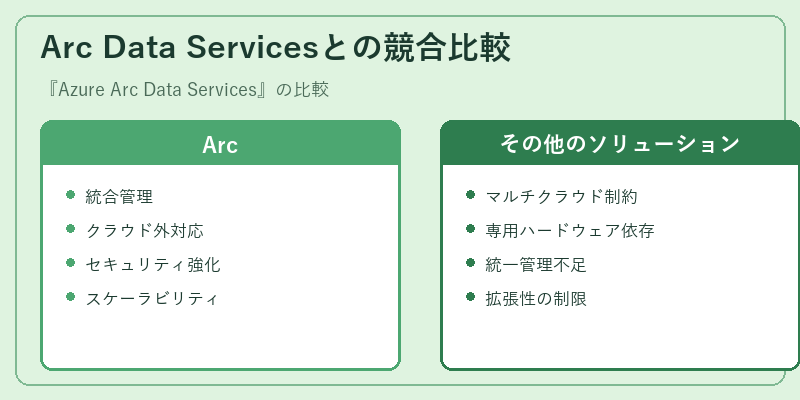 Arc Data Servicesとの競合比較