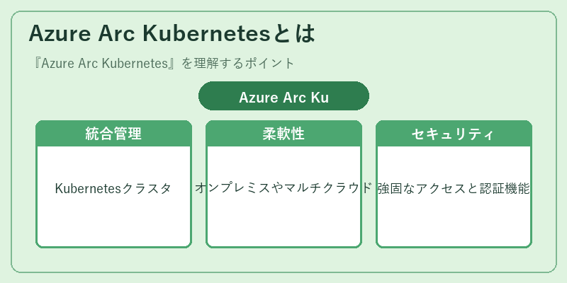 Azure Arc Kubernetesとは