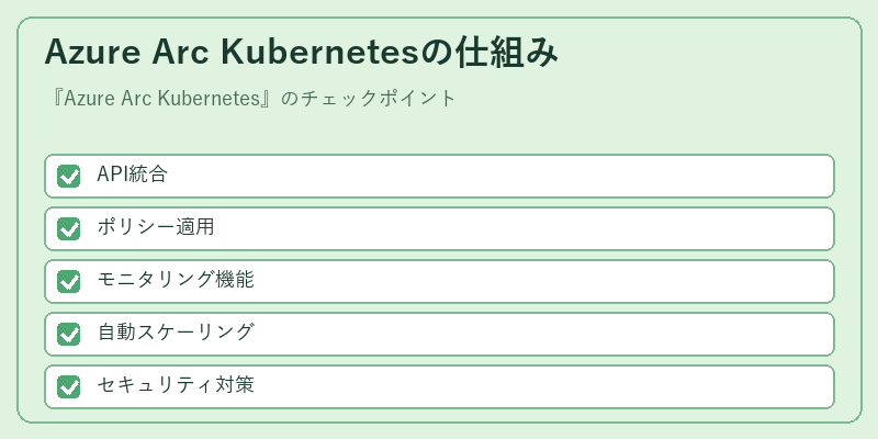 Azure Arc Kubernetesの仕組み