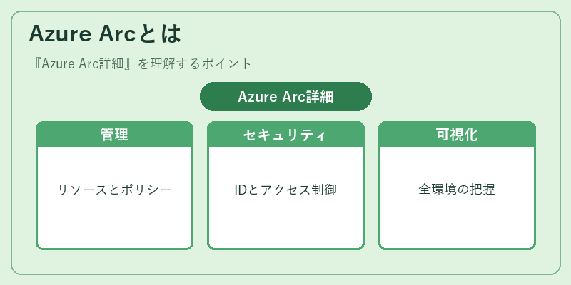 Azure Arcとは