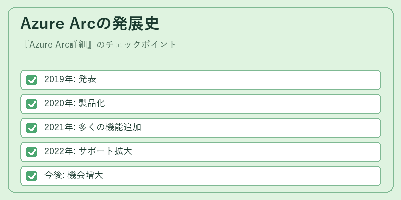 Azure Arcの発展史