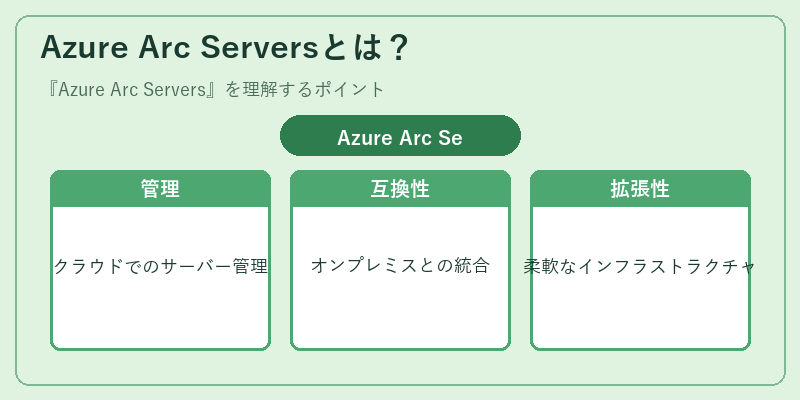 Azure Arc Serversとは?